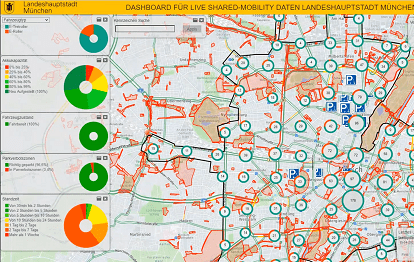 Dashboard für Live Shared-Mobility Daten der Landeshauptstadt München (Bild: Hexagon)