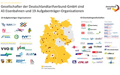 Dem im Juni 2020 gegründeten Deutschlandtarifverbund-GmbH (DTVG) sind 16 weitere Aufgabenträger und 11 Eisenbahnen beigetreten. Nach Abschluss des notariellen Beitrittsverfahrens und der Eintragung in das Handelsregister sind nun insgesamt 19 Aufgabenträger-Organisationen und 43 Eisenbahnen Gesellschafter der DTVG.