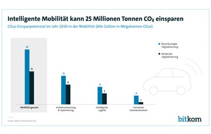 https://www.bitkom.org/klimaschutz