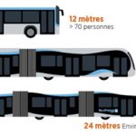 E-Doppelgelenkbusse für den Großraum Paris
