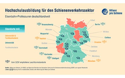 Weniger als fünf Prozent der deutschen Hochschulen verfügen über Lehrstühle mit Eisenbahnkompetenz. Und: Bei der Besetzung akademischer Stellen für den Schienenverkehrssektor zeichnen sich „gravierende Engpässe“ ab, „die sich künftig noch verschärfen werden“.