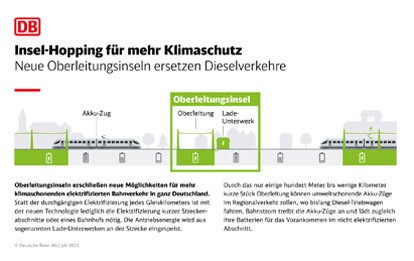 in Schleswig-Holstein