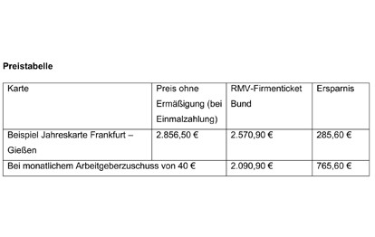 Das Bundesamt für zentrale Dienste und offene Vermögensfragen (BADV), der Rhein-Main-Verkehrsverbund (RMV), die Verkehrsgesellschaft Frankfurt am Main mbH (VGF) und traffiQ, die Lokale Nahverkehrsgesellschaft Frankfurt am Main (traffiQ), haben eine Vereinbarung für ein RMV-Firmenticket Bund getroffen.