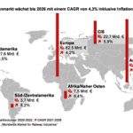 Studie: Weltweite Bahnindustrie wächst trotz multipler Krisen