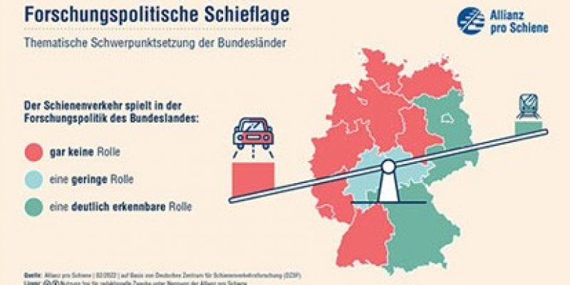 Zum Start des Wintersemesters kritisiert die Allianz pro Schiene, dass die Schienenverkehrsforschung an deutschen Hochschulen und Universitäten in zwölf von 16 Bundesländern kaum eine Rolle spielt.