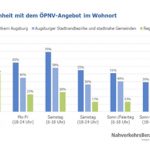 AVV-Fahrgäste möchten mehr Querverbindungen