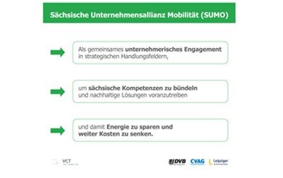 Unter der Bezeichnung „Sächsische Unternehmensallianz Mobilität“ (SUMO) haben sich die Dresdner Verkehrsbetriebe (DVB), die Chemnitzer Verkehrs AG (CVAG) und die Leipziger Verkehrsbetriebe (LVB) zusammengeschlossen, um ihrer Verantwortung zum sparsamen Umgang mit der notwendigen Komplementärfinanzierung durch Bund, Land und Kommunen gerecht zu werden.