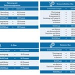 Energie, Energieeffizienz und Einsparpotenziale im öffentlichen Verkehr (ÖV)