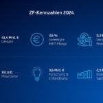 ZF unter Druck