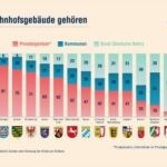 Allianz pro Schiene und DStGB fordern Förderreform Allianz pro Schiene und DStGB fordern Förderreform