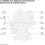 PwC E-Bus-Radar 2026