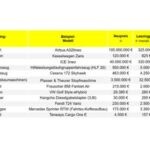 Analyse zeigt überraschende Leasing-Bandbreite in Deutschland