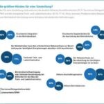 Stabilität und steigende Belastungen: Busunternehmen unter Spannung