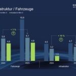 VDB zieht Bilanz für das Geschäftsjahr 2025 VDB zieht Bilanz für das Geschäftsjahr 2025