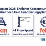 Infraplan 2026: Ehrlicher Kassensturz, aber noch kein Finanzierungsplan Infraplan 2026: Ehrlicher Kassensturz, aber noch kein Finanzierungsplan